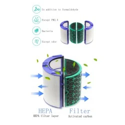 Filtre HEPA Alapure compatible avec les modèles Dyson DP04 / HP04 / TP04