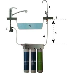 Système de filtration d'eau encastrable FT-line 3 sans charbon argenté