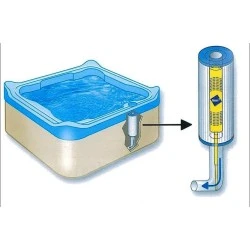 Cartouche Alapure Nature² Spa compatible avec le modèle Darlly SC800
