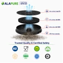 Filtre à charbon Alapure compatible avec la hotte aspirante Hisense 431659 / D180