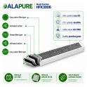 Filtre anti-odeurs et anti-particules fines Alapure compatible avec le Pelgrim HF3006