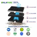Filtre à charbon Alapure compatible avec le modèle Constructa 00361047 / 361047